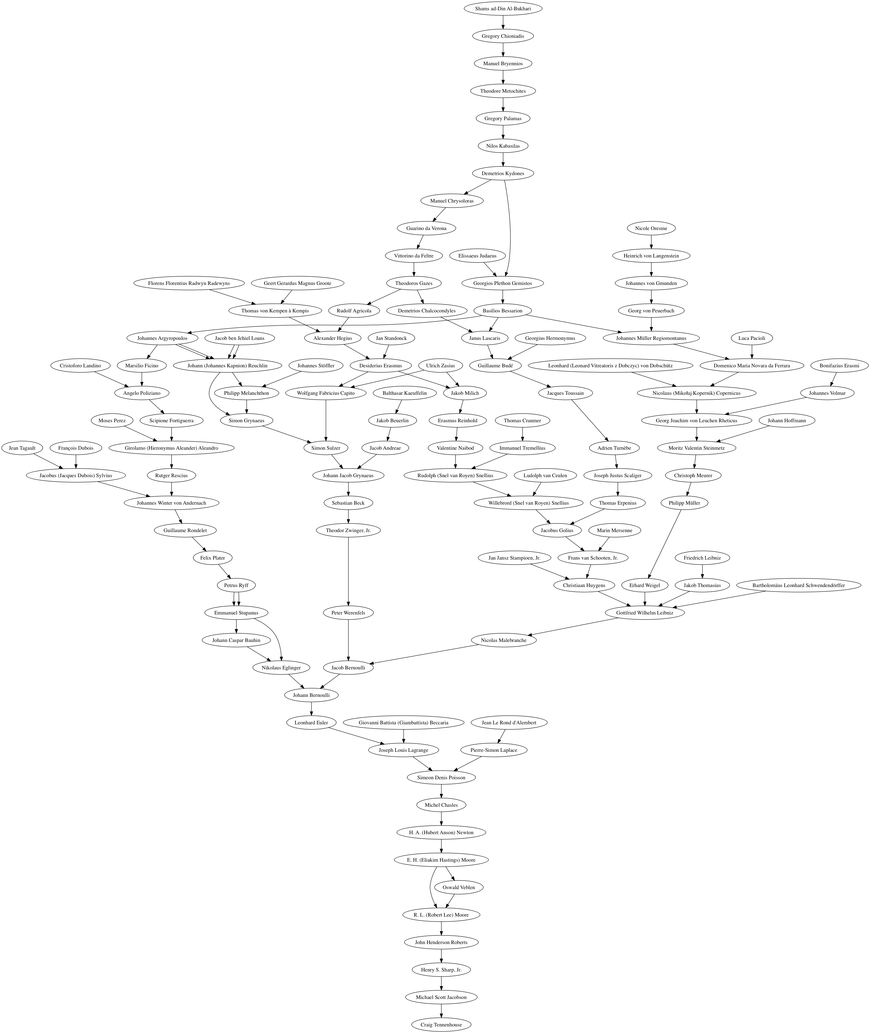 Tree of Craig's academic lineage